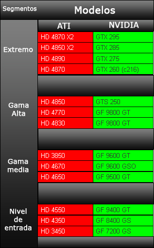 Tabela comparativa dos chips Radeon da AMD (notebooks) - Vídeo