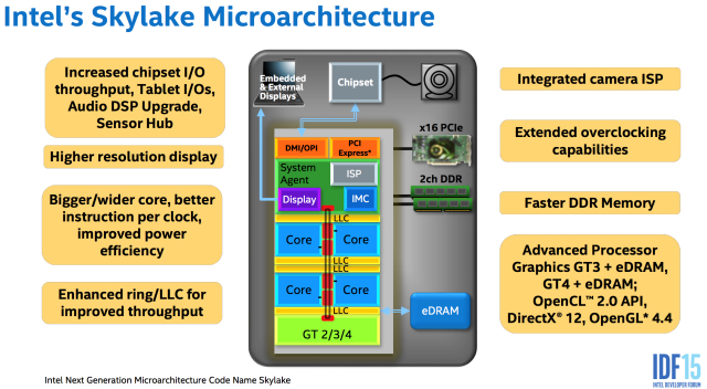 Skylake_2