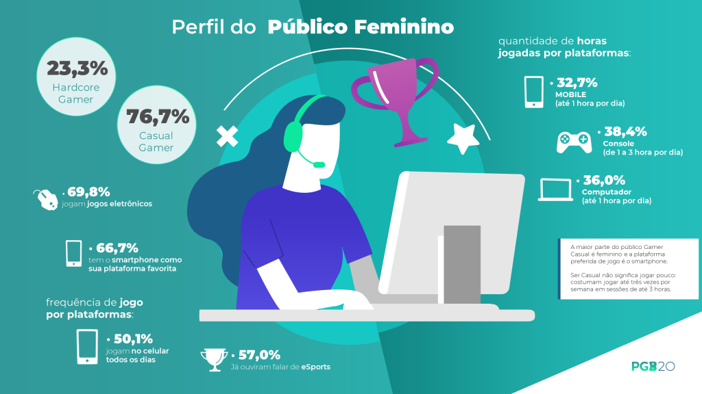 Ciberatleta cria associação de apoio às mulheres nos jogos eletrônicos -  22/10/2021 - UOL Universa