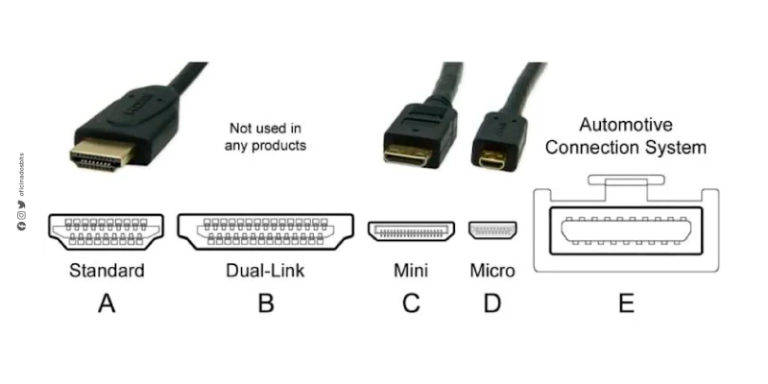 Cabo HDMI: Entenda Os Diferentes Tipos E Para Que Serve