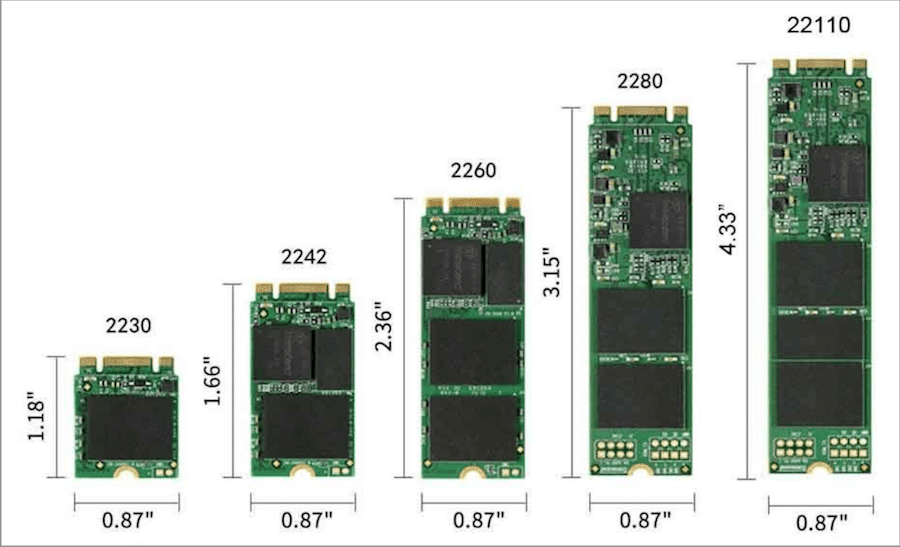 Diferença de tamanho entre os diversos SSDs M.2