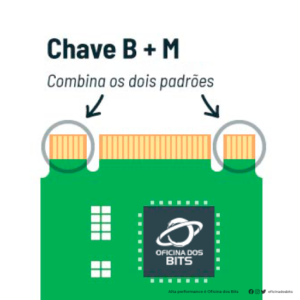 SSD M.2: Qual A Diferença Entre Cada Formato E Tamanho?