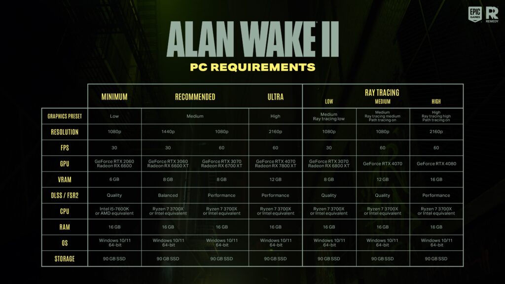Qual é o valor para montar um computador capaz de rodar Alan Wake 2?  Confira os valores e as especificações das peças - BITS Caverna - Por  Oficina dos Bits
